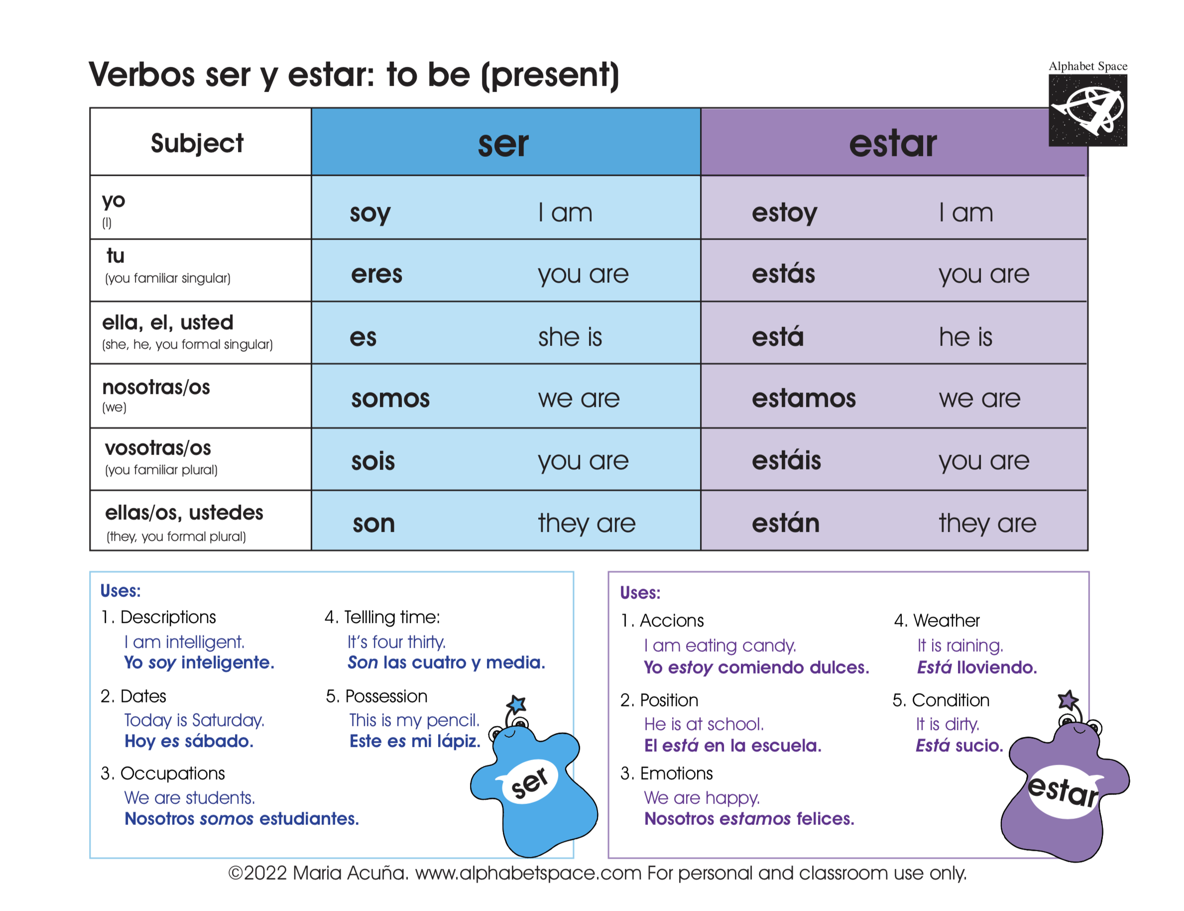 Verbos Ser Y Estar Verb To Be Present Tense Spanish Learning Resources Verbos Ser Y Estar Verb To Be Present Tense Spanish Learning Resources