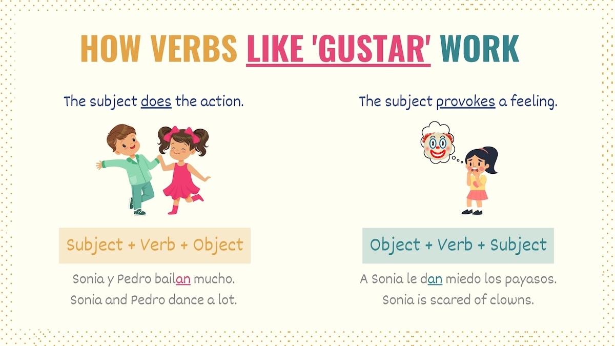 Verbs Like Gustar In Spanish Conjugations Must Know List