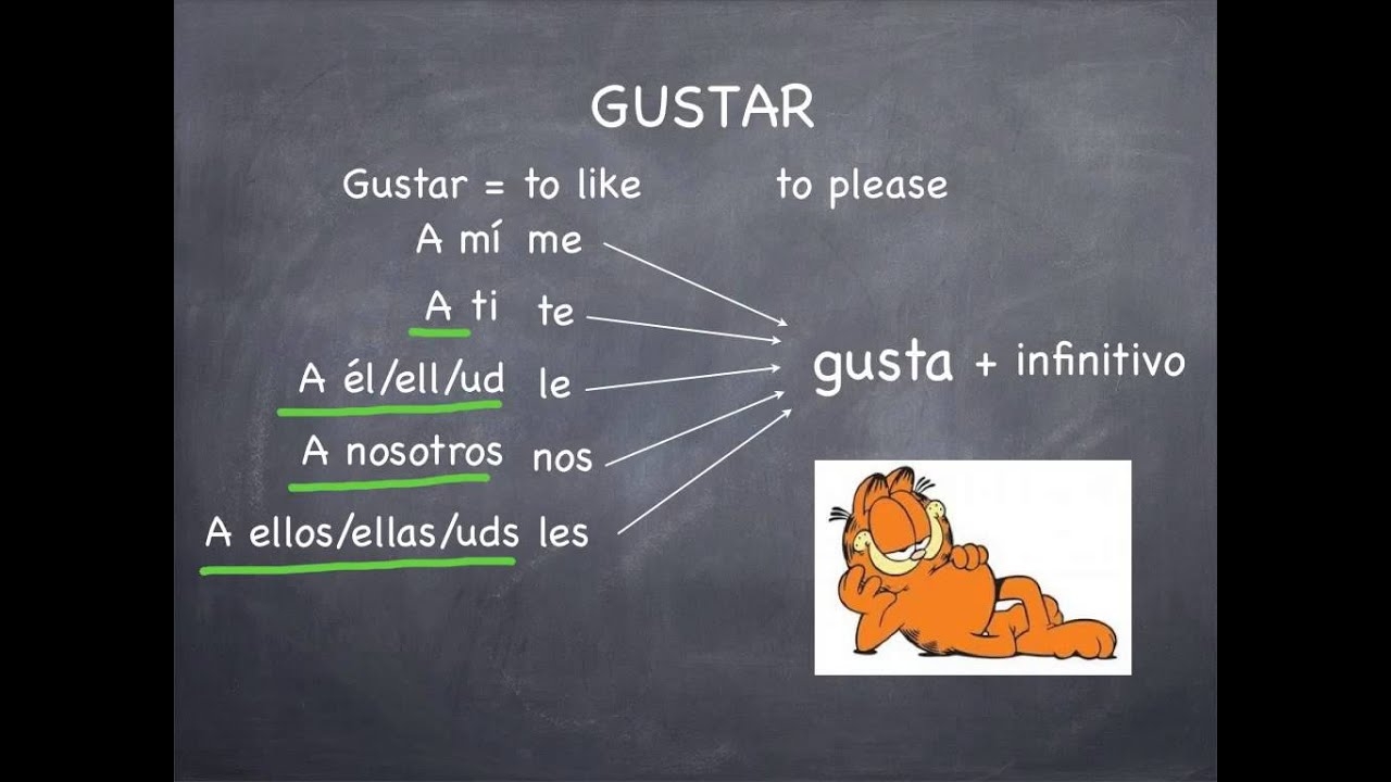 Verbs Like Gustar YouTube