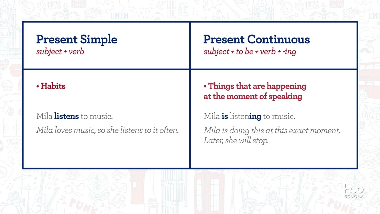 Video Rule Present Simple Vs Present Continuous YouTube Video Rule Present Simple Vs Present Continuous YouTube