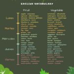 VOCABULARIO DE FRUTAS Y VERDURAS EN INGL S IC Idiomas