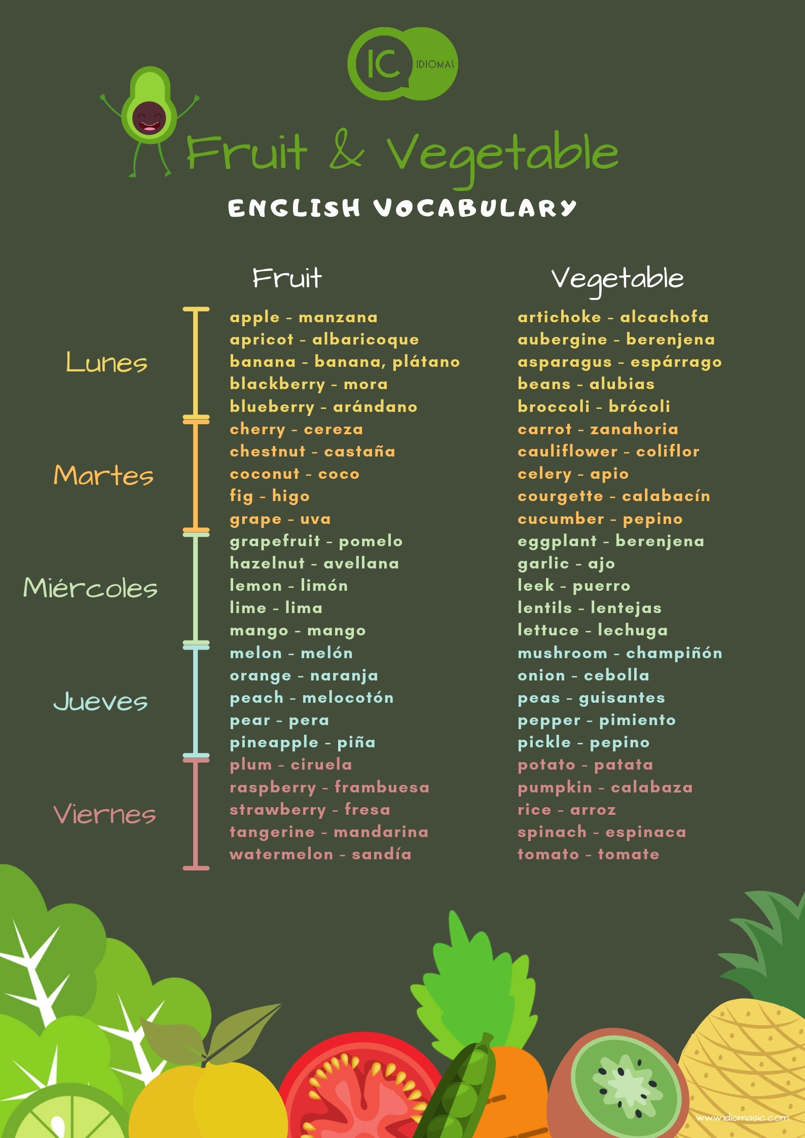 VOCABULARIO DE FRUTAS Y VERDURAS EN INGL S IC Idiomas