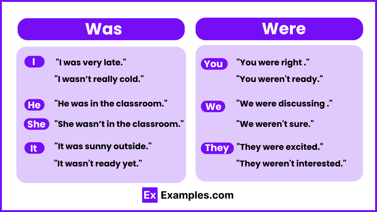was vs were grammar was vs were grammar