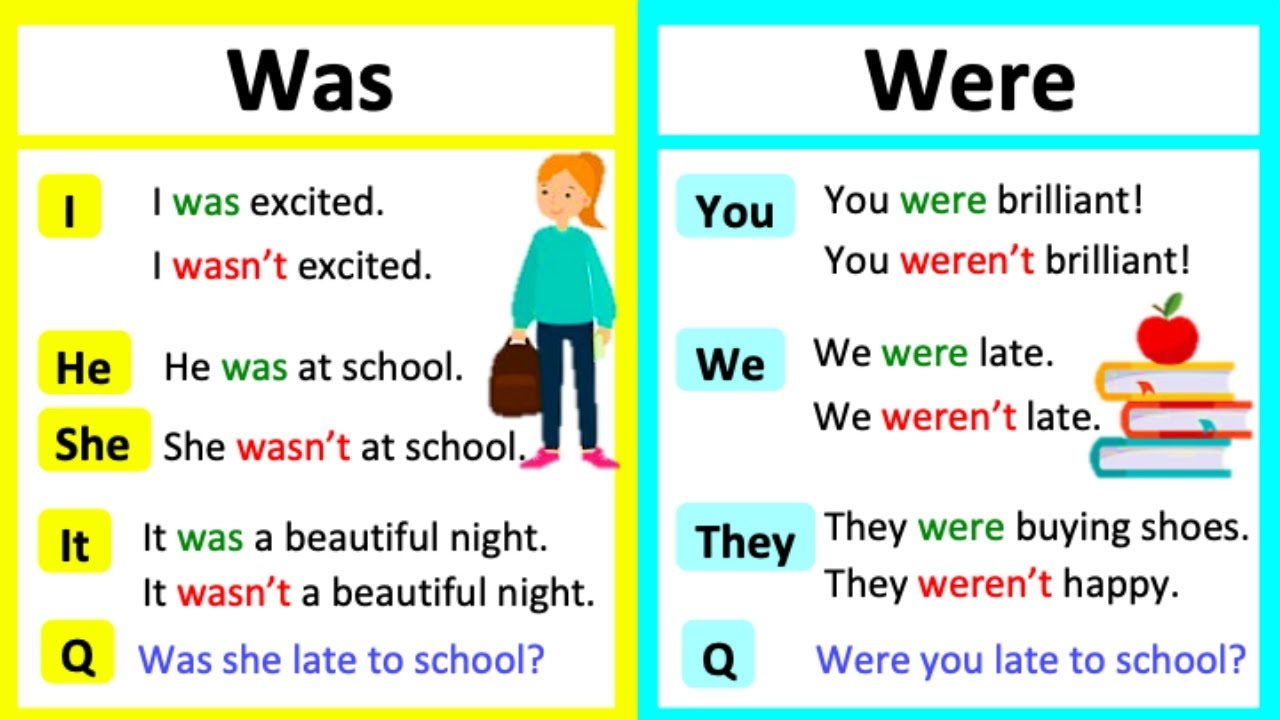 WAS Vs WERE What s The Difference Learn With Examples Quiz YouTube