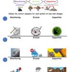 Weathering Erosion And Deposition Worksheet Live Worksheets Worksheets Library