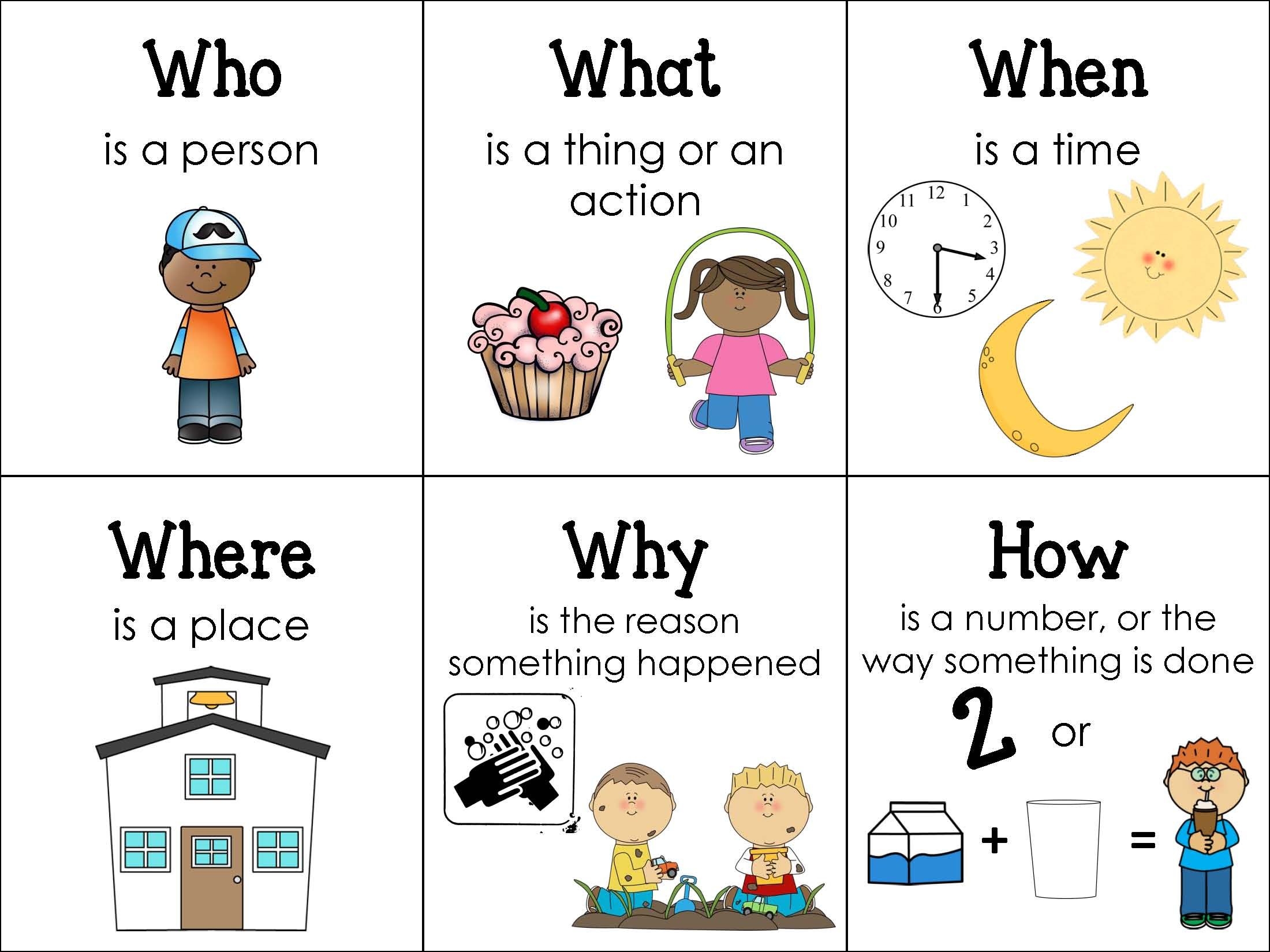 Wh Questions Prompt Mat