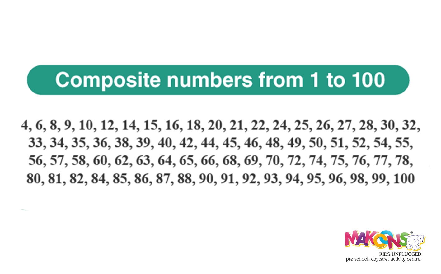 What Are Composite Numbers Definition Example 1to100