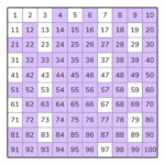 What Are Composite Numbers DreamBox
