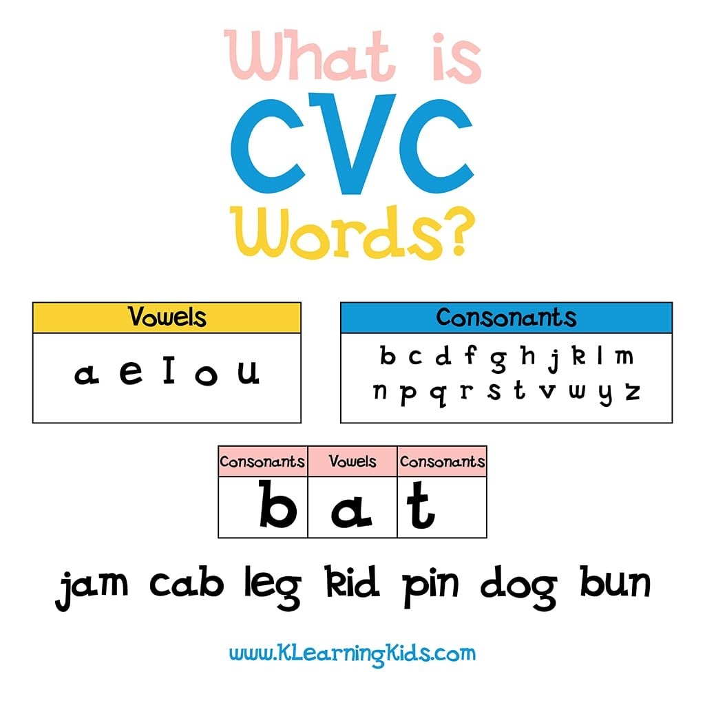 What Are CVC Words KLearningKids What Are CVC Words KLearningKids