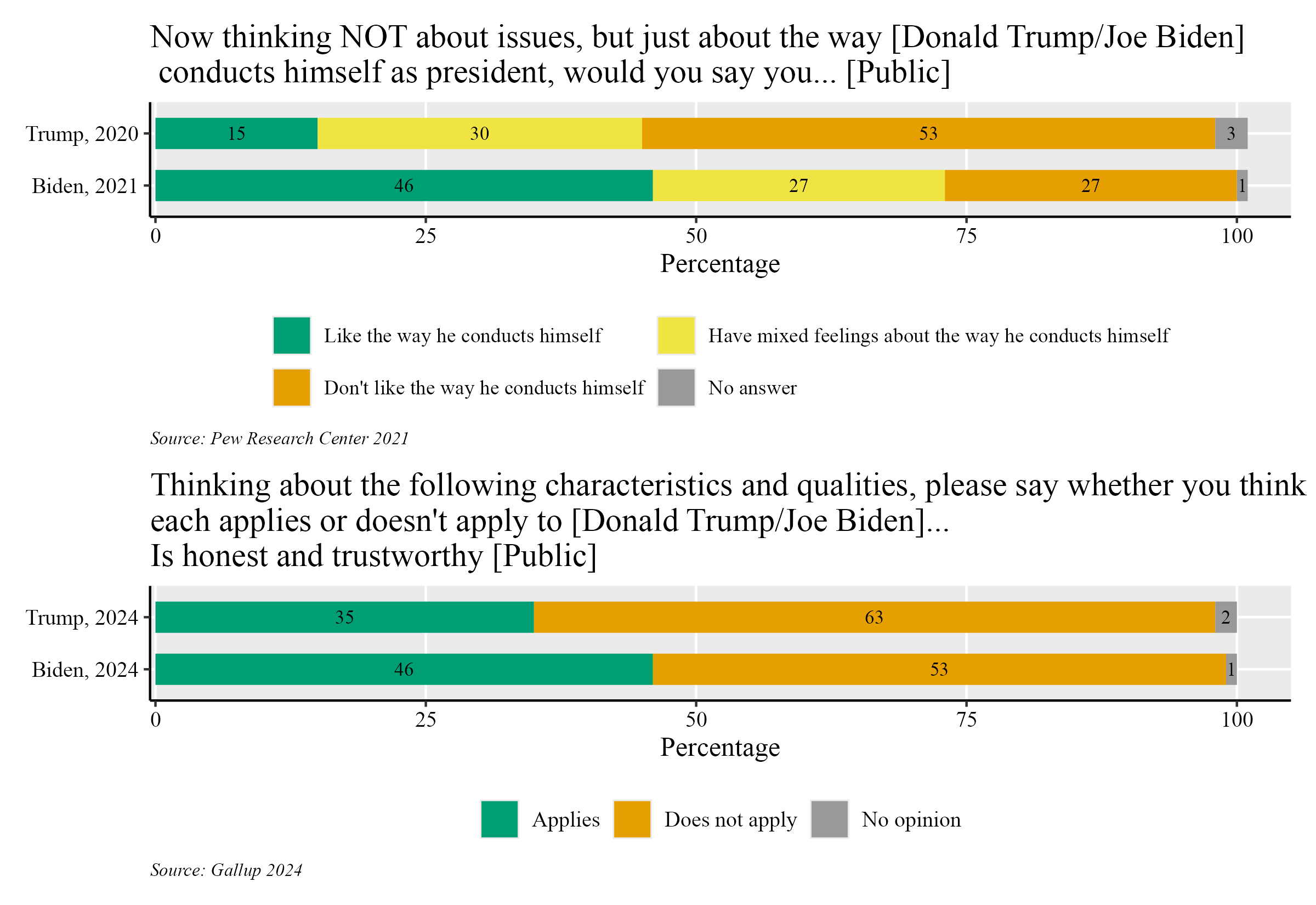 What Does It Take To Lead The Divide Between Americans Teaching Research And International Policy Project