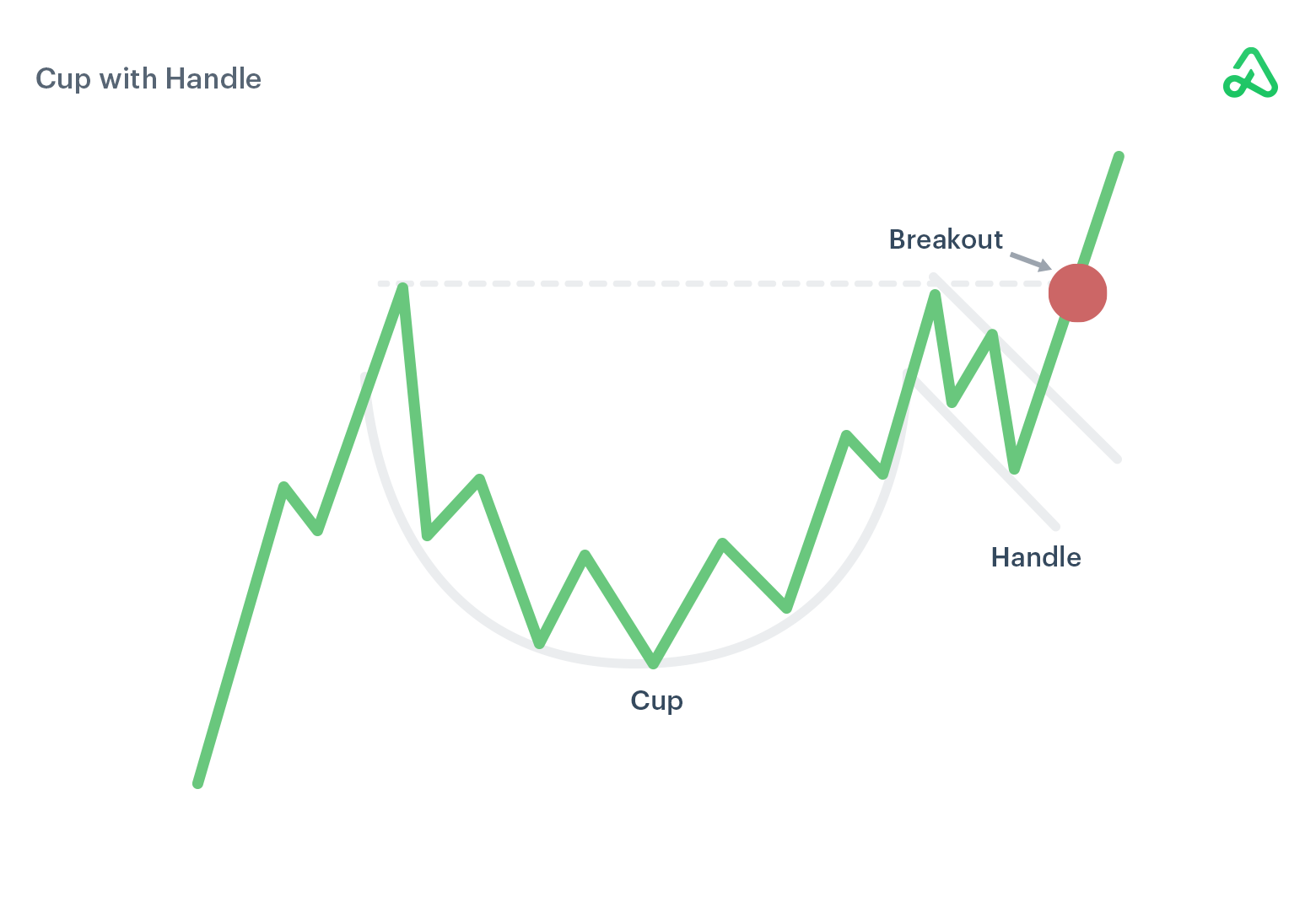cup with handle pattern