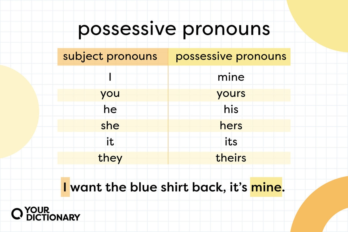 What Is A Possessive Pronoun Meaning And Usage YourDictionary