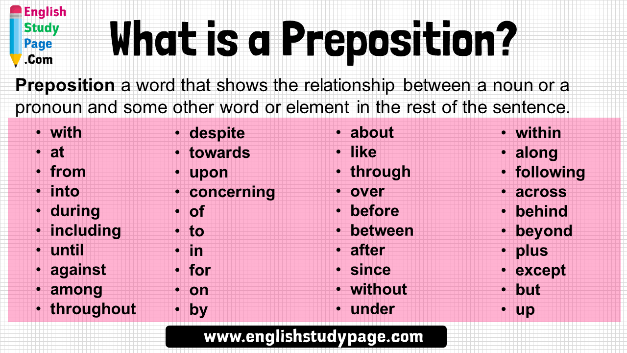 What Is A Preposition 40 Preposition List English Study Page