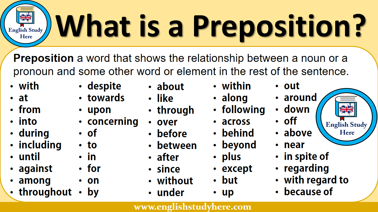 What Is A Preposition English Study Here