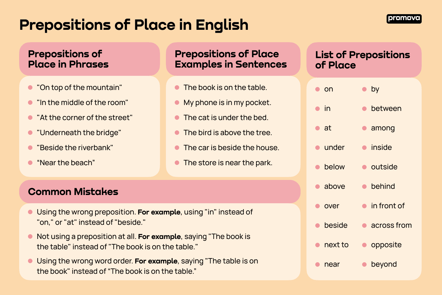 What Is A Preposition Of Place Examples Promova Promova Blog