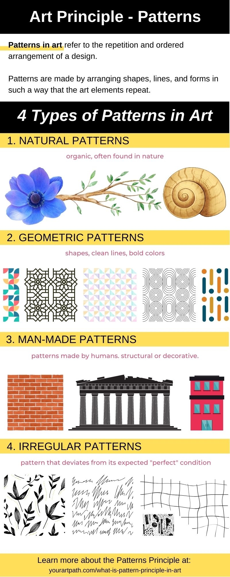 What Is Pattern Principle In Art 4 Types Examples Definition YourArtPath What Is Pattern Principle In Art 4 Types Examples Definition YourArtPath