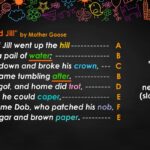 What Is Rhyme Scheme Definition Types Poem Examples