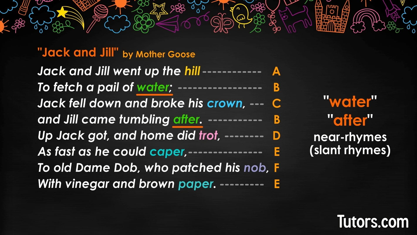 What Is Rhyme Scheme Definition Types Poem Examples