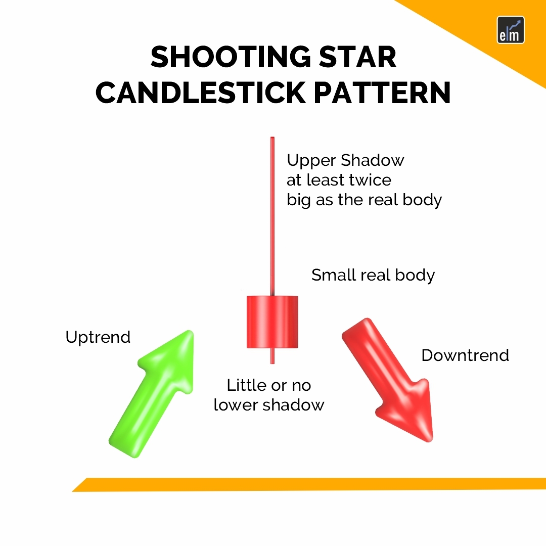What Is Shooting Star Candlestick With Examples ELM
