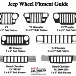 What s Your Jeep s Wheel Bolt Pattern Find Out Here