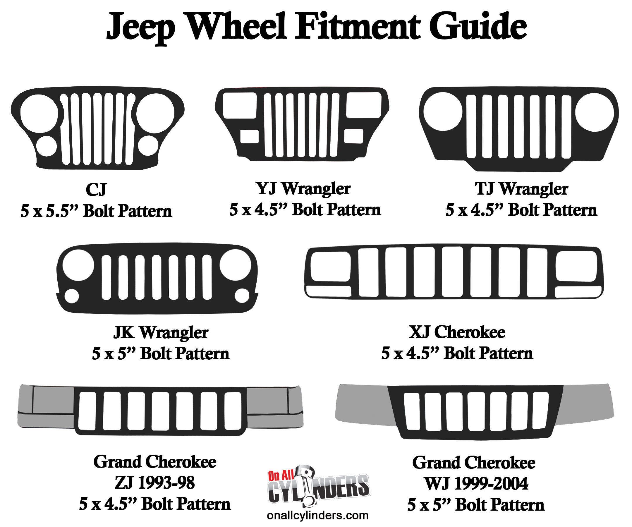 What s Your Jeep s Wheel Bolt Pattern Find Out Here