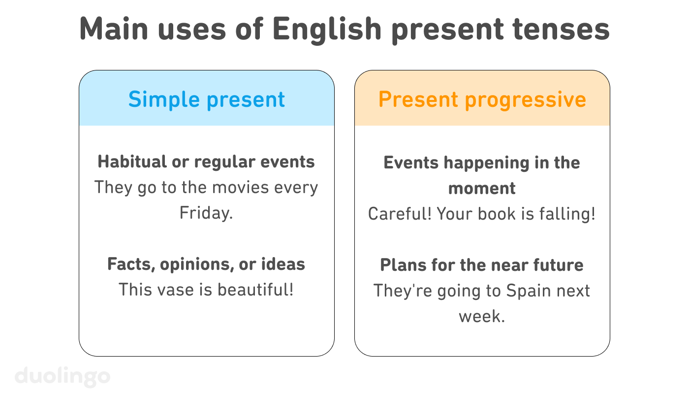 When To Use The English Present Progressive Vs Simple Present When To Use The English Present Progressive Vs Simple Present