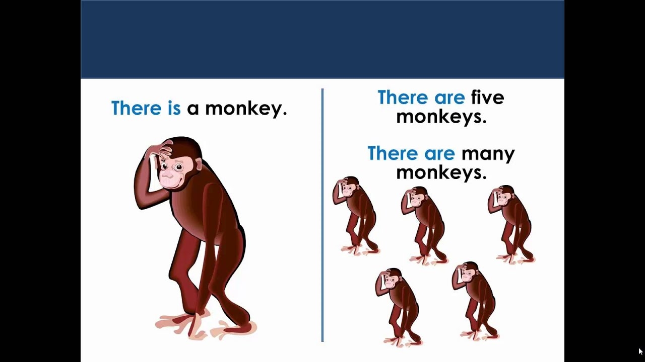 When To Use There Is Or There Are In English YouTube When To Use There Is Or There Are In English YouTube