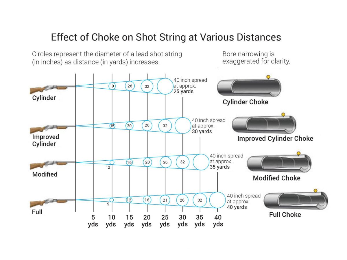 Which Shotgun Choke Has The Tightest Pattern Www lx iriss uk Which Shotgun Choke Has The Tightest Pattern Www lx iriss uk