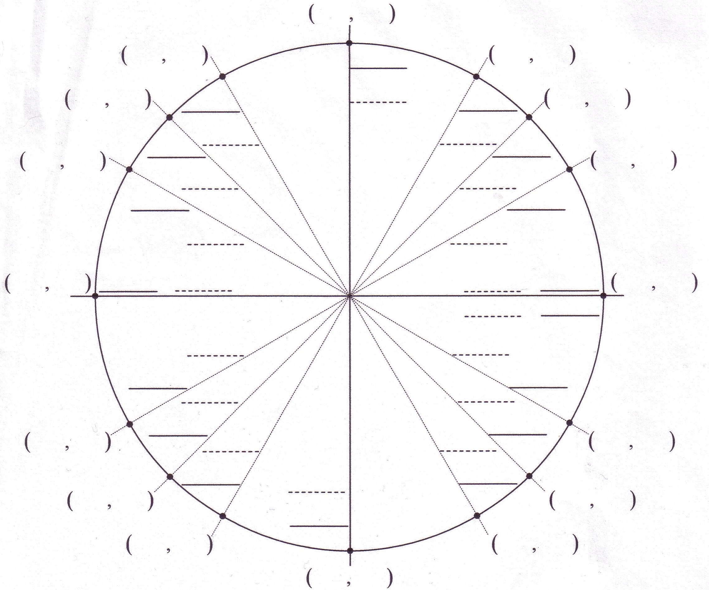 worksheet on unit circle worksheet on unit circle