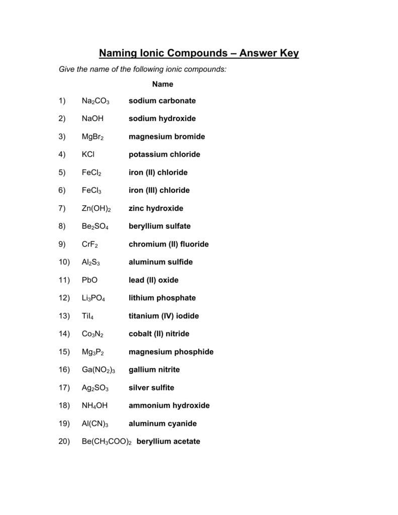 Writing Formulas For Ionic Compounds Worksheet With Answers Worksheets Library Writing Formulas For Ionic Compounds Worksheet With Answers Worksheets Library