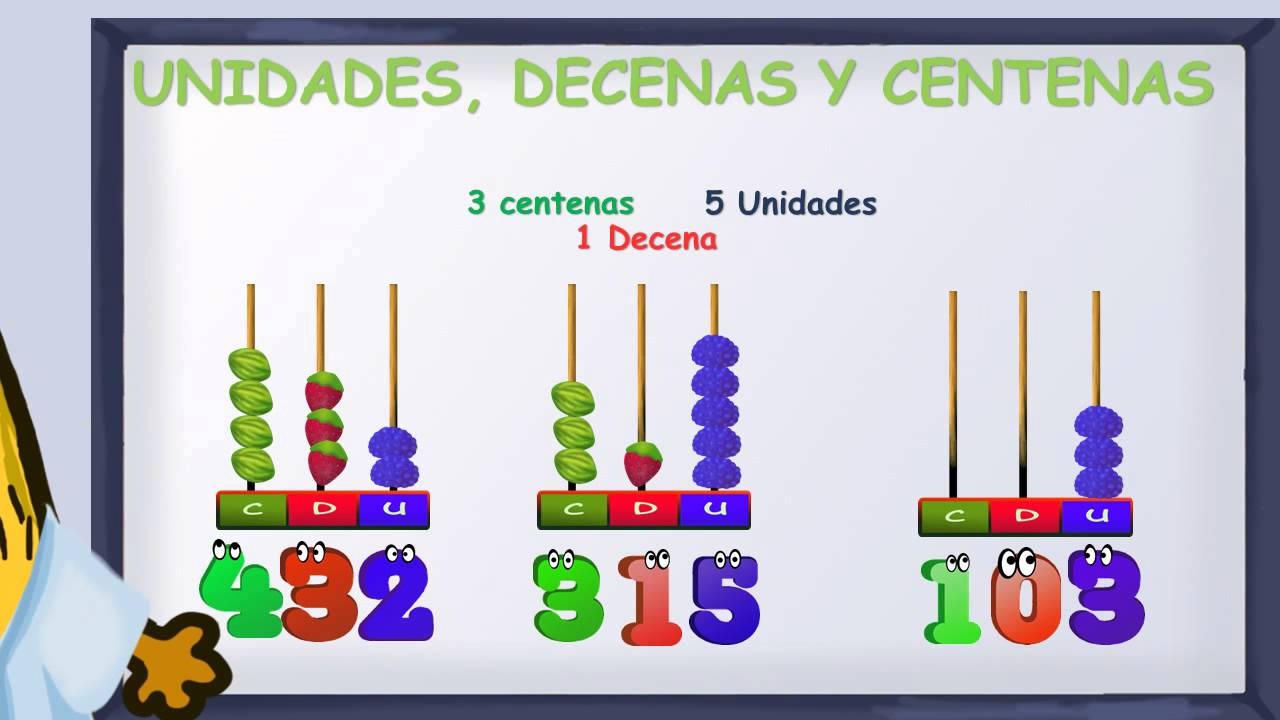 Www matecitos 2 Primaria Explicaci n Unidades Decenas Y Centenas YouTube