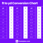 Yd To Ft Ft To Yd Converter