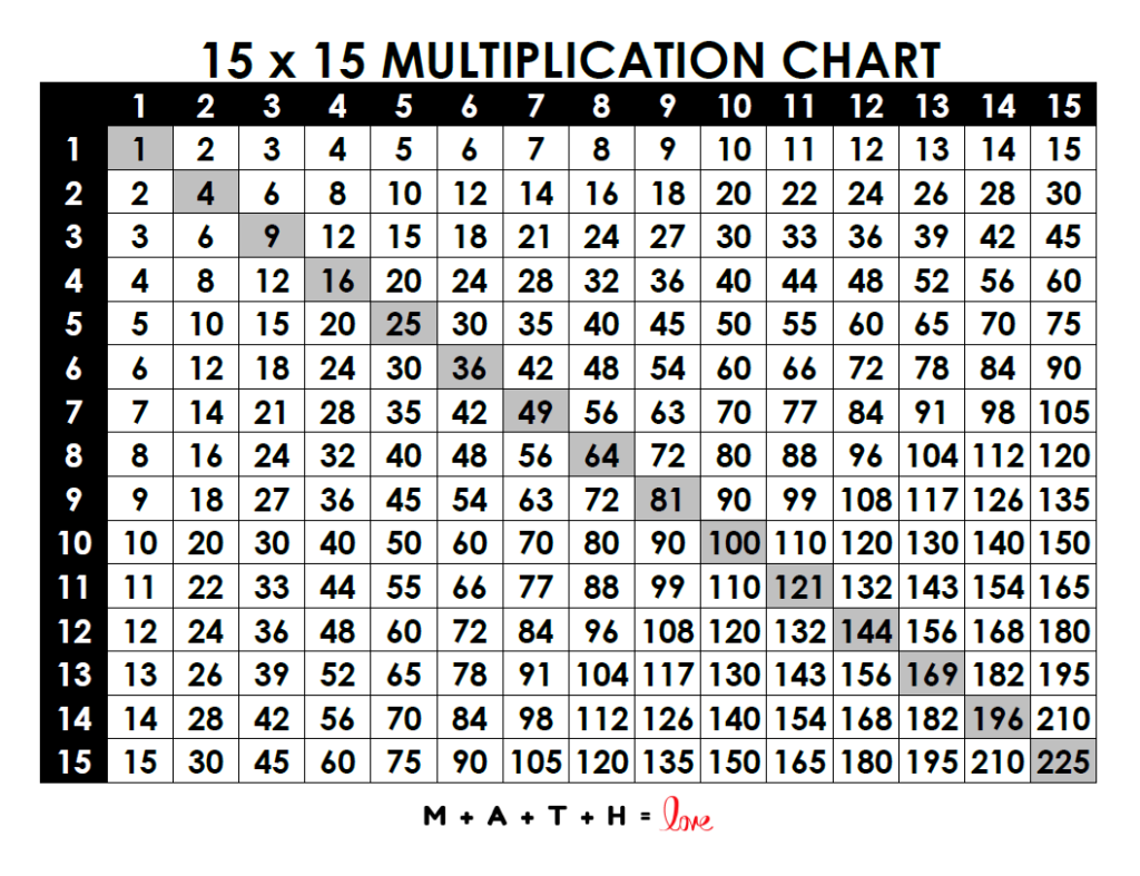 multiplication table print out multiplication table print out