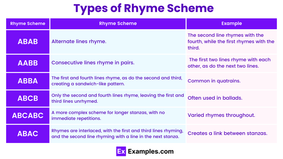 40 Rhyme Scheme Examples 40 Rhyme Scheme Examples