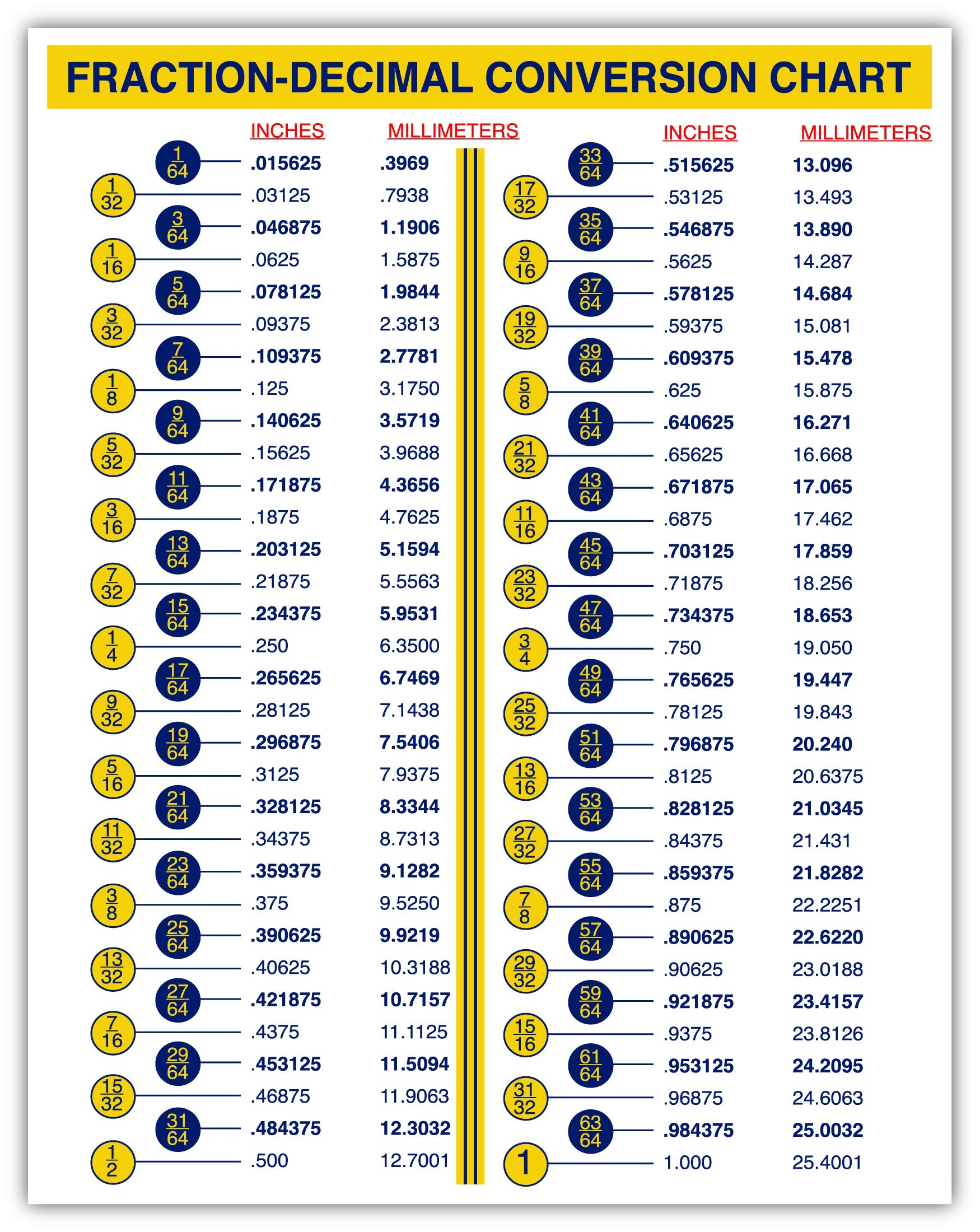 Amazon Fraction Decimal Conversion Chart Mm To Inches Conversion Chart For Designers Engineers Mechanics Sticker Decal 5 In W X 7 H In Sticker Office Products Amazon Fraction Decimal Conversion Chart Mm To Inches Conversion Chart For Designers Engineers Mechanics Sticker Decal 5 In W X 7 H In Sticker Office Products