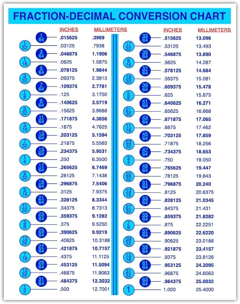 Amazon Fraction Decimal Conversion Chart Mm To Inches Conversion Chart For Designers Engineers Mechanics Sticker Decal 5 In W X 7 In H Blue Version Sticker Office Products Amazon Fraction Decimal Conversion Chart Mm To Inches Conversion Chart For Designers Engineers Mechanics Sticker Decal 5 In W X 7 In H Blue Version Sticker Office Products