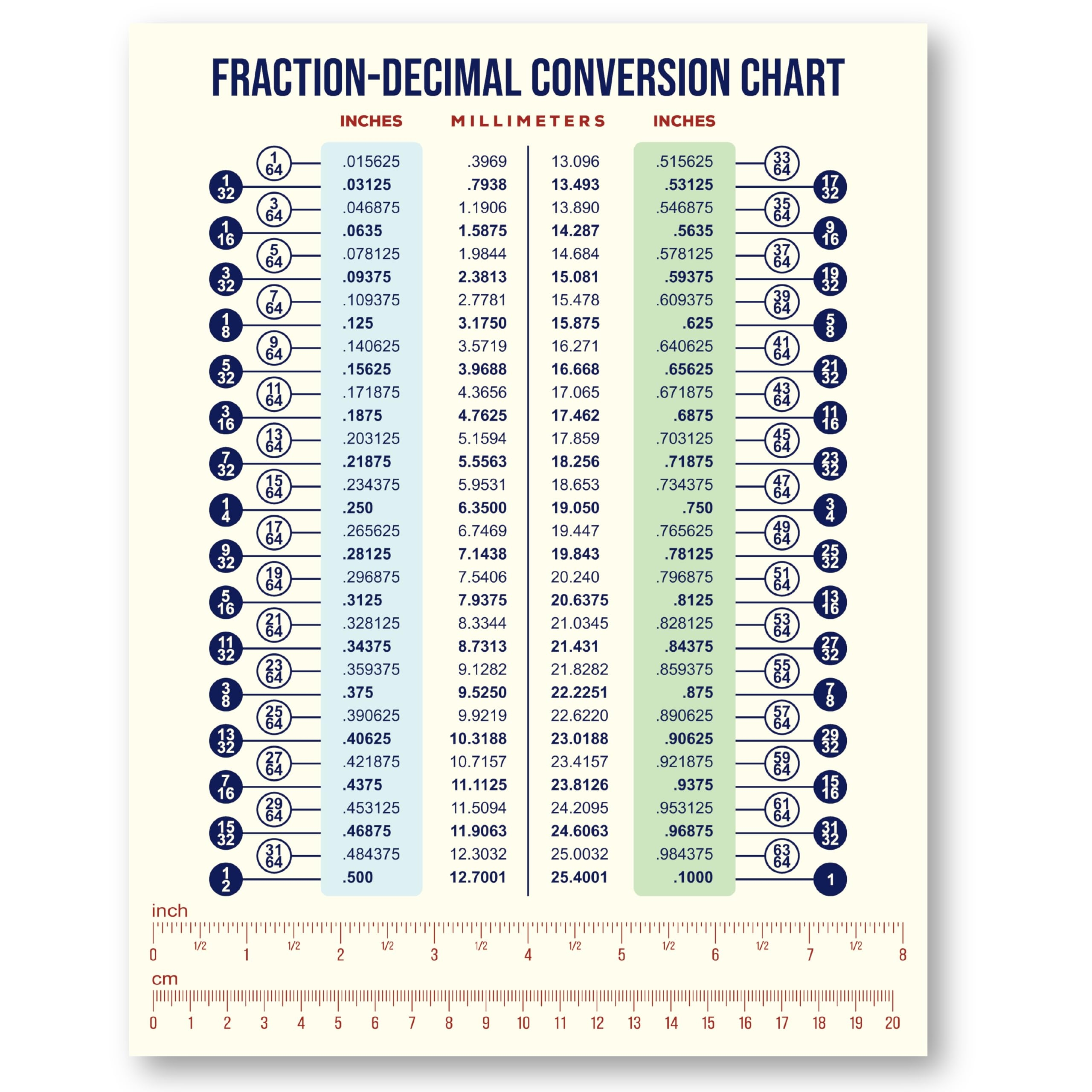 Amazon Magnetic Fraction Decimal Metric to Imperial Conversion Chart Durable Waterproof Easy to Read 8 5 X 11 Size Educational Guide Includes Ruler With Fraction Inches To MM Conversion Amazon Magnetic Fraction Decimal Metric to Imperial Conversion Chart Durable Waterproof Easy to Read 8 5 X 11 Size Educational Guide Includes Ruler With Fraction Inches To MM Conversion