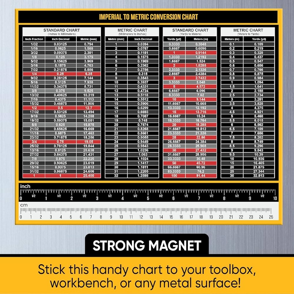 Amazon Magnetic Measurement Conversion Chart Imperial Metric Rulers Measurement Tables 10 5 X 8 5 Made In USA Tools Home Improvement Amazon Magnetic Measurement Conversion Chart Imperial Metric Rulers Measurement Tables 10 5 X 8 5 Made In USA Tools Home Improvement