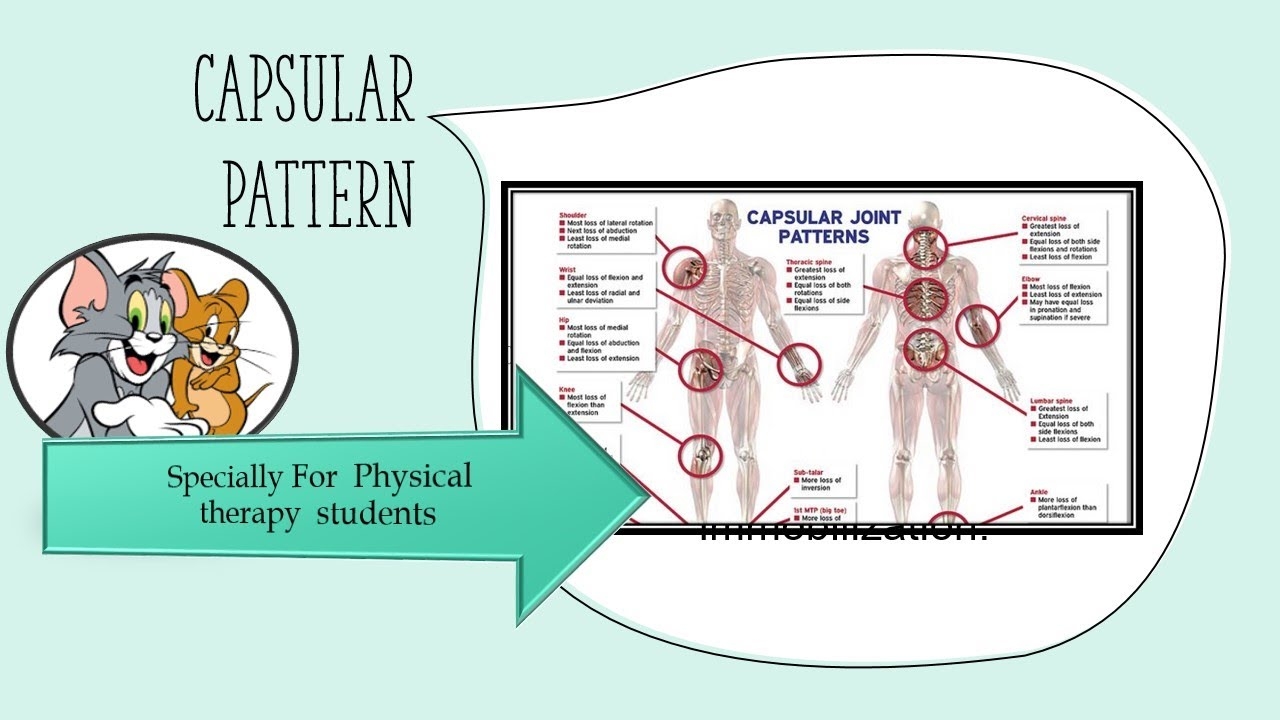 CAPSULAR PATTERN BRIEFLY FROZEN SHOULDER EXAMPLE URDU HINDI IMPORTANT TOPIC YouTube