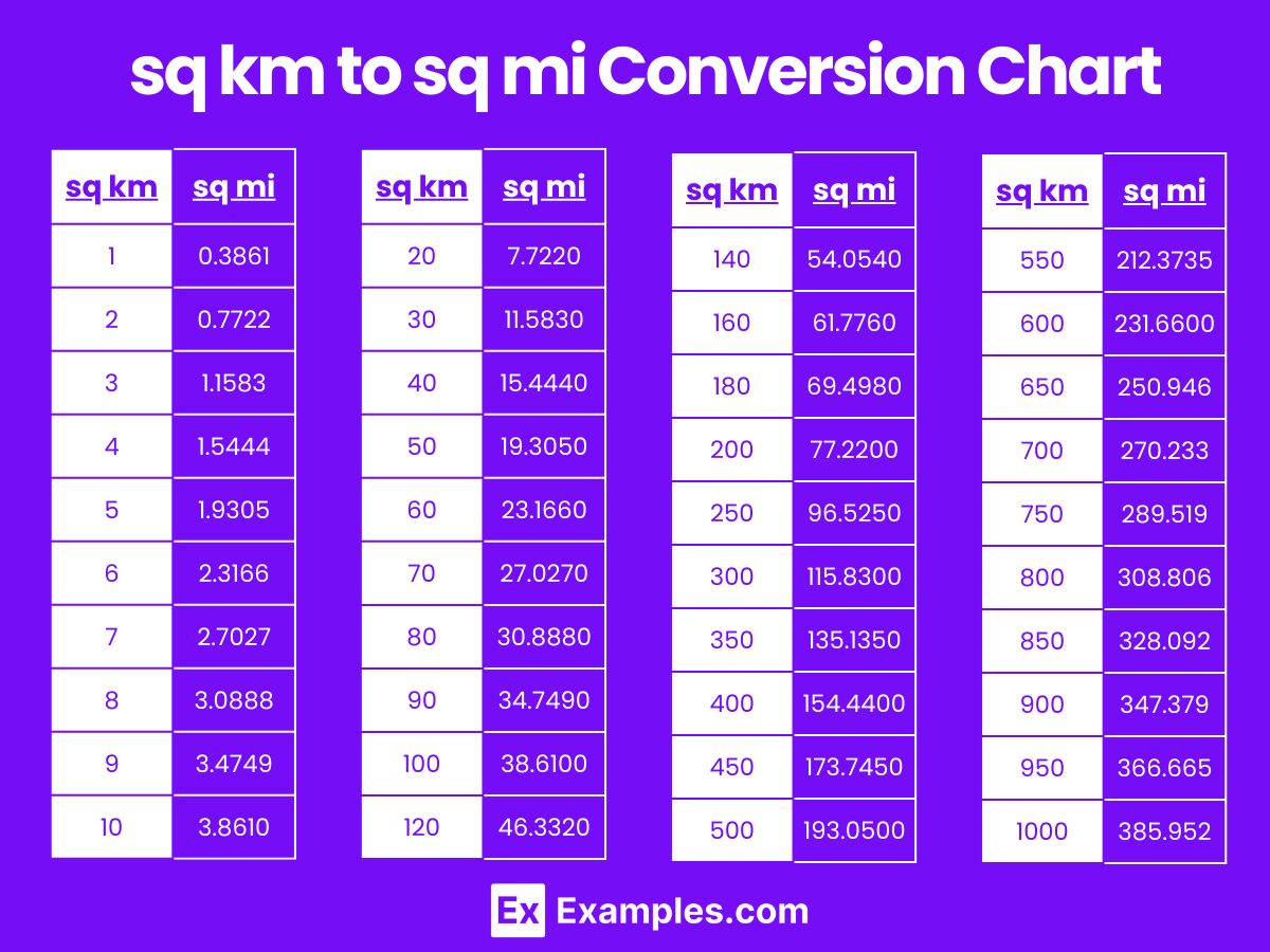 Chart Log Mile Conversion Kilometers To Miles Conversion km To Mi Formula Steps Chart Log Mile Conversion Kilometers To Miles Conversion km To Mi Formula Steps