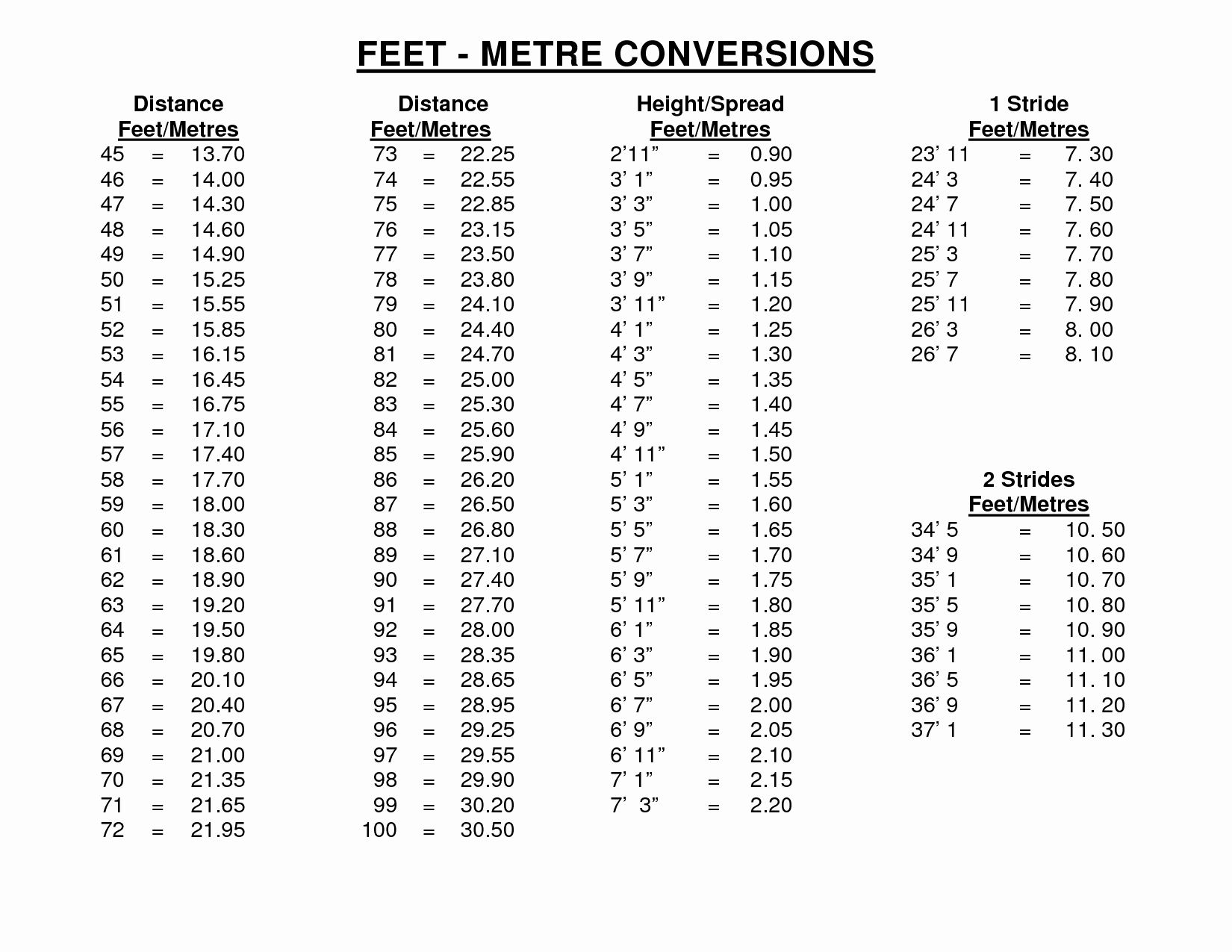 Cm Conversion Feet In Cm Height Conversion Chart Ft In Inches In Cm Uk In Cm Cm Conversion Feet In Cm Height Conversion Chart Ft In Inches In Cm Uk In Cm