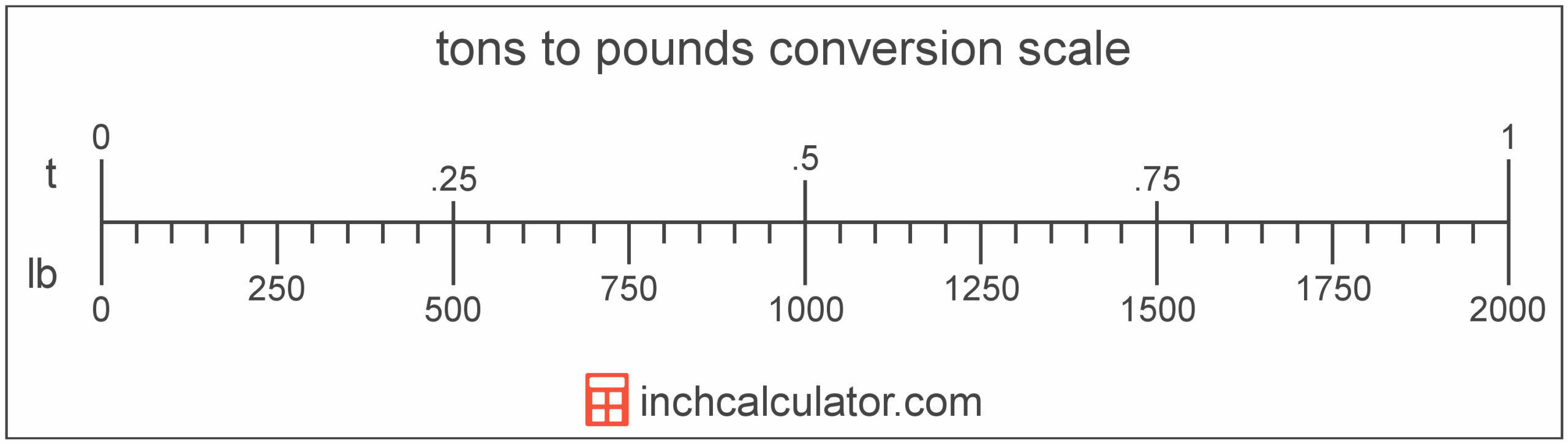 Conversion Calculator Lbs Per Metric Ton Lbs Per Mt On Sale Conversion Calculator Lbs Per Metric Ton Lbs Per Mt On Sale