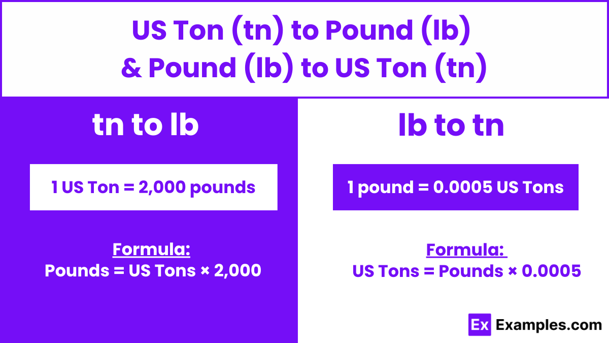 Conversion Chart Ton Is Lbs Chart A Ton Weight In Pounds Pounds Conversion Chart Lbs Per Ton Conversion Chart Ton Is Lbs Chart A Ton Weight In Pounds Pounds Conversion Chart Lbs Per Ton
