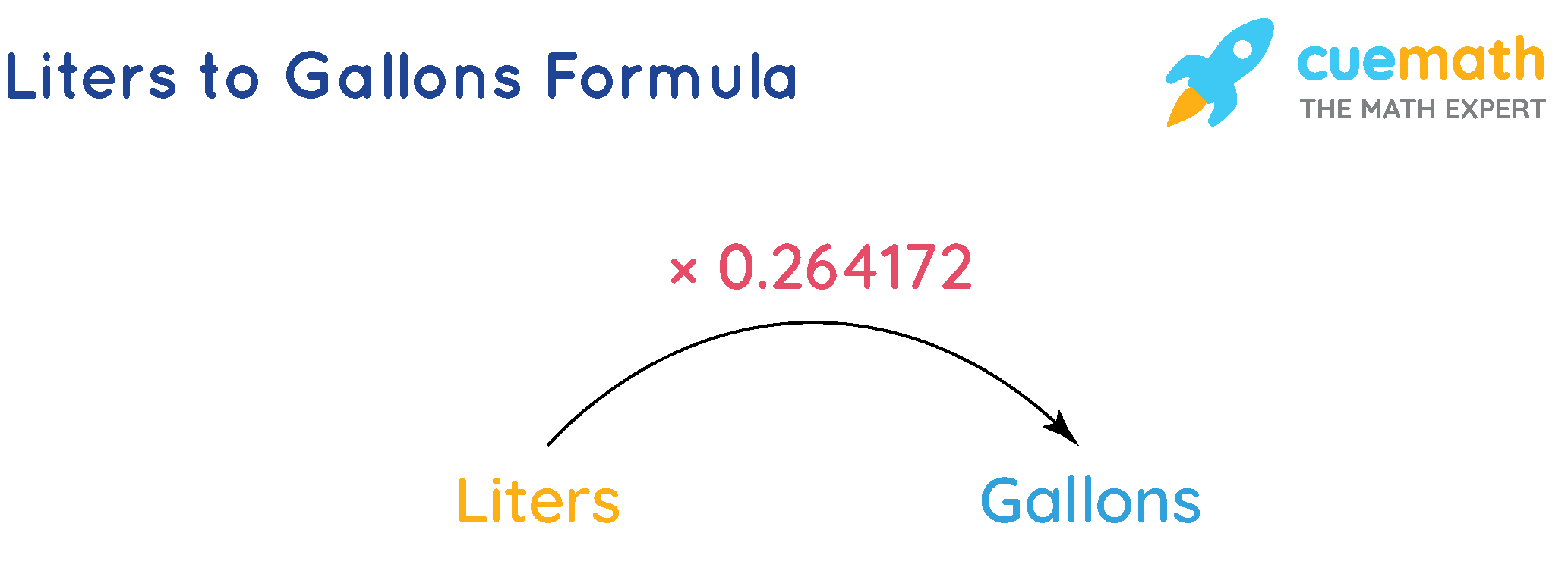 Conversion Table Gallon To Liter Gal Liter Conversion Calculator Sales