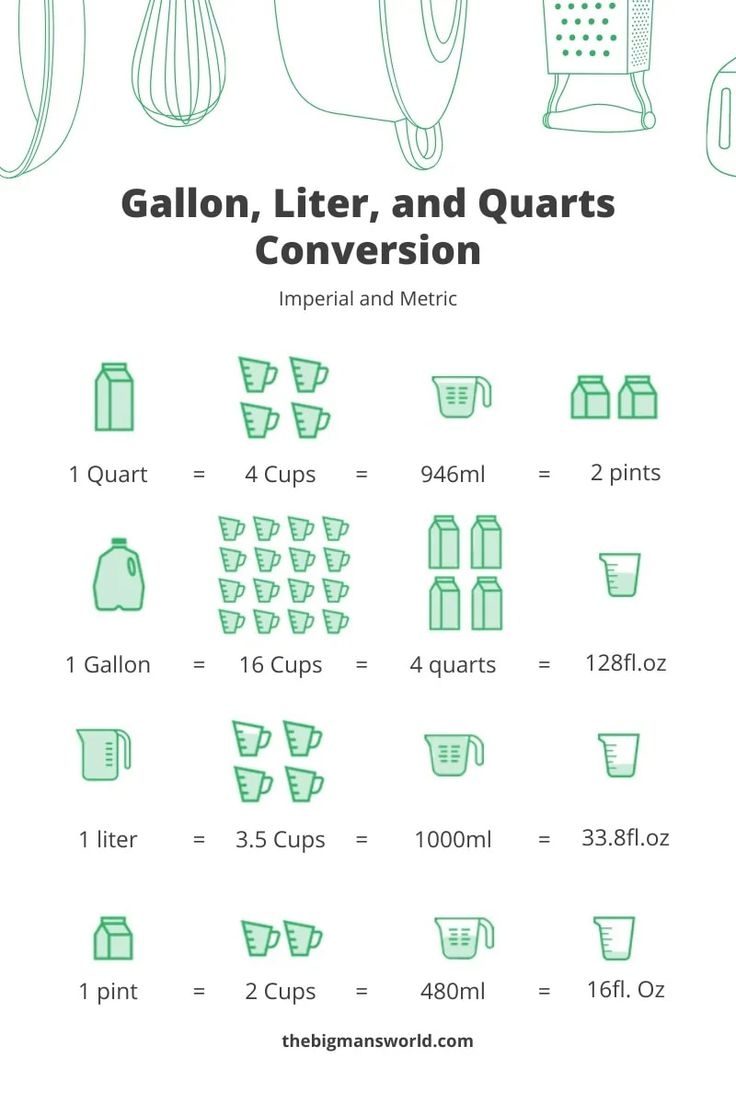 Conversion Table Gallon To Liter Water Litres Per Us Gallon Conversion Litres Per Gallons Store