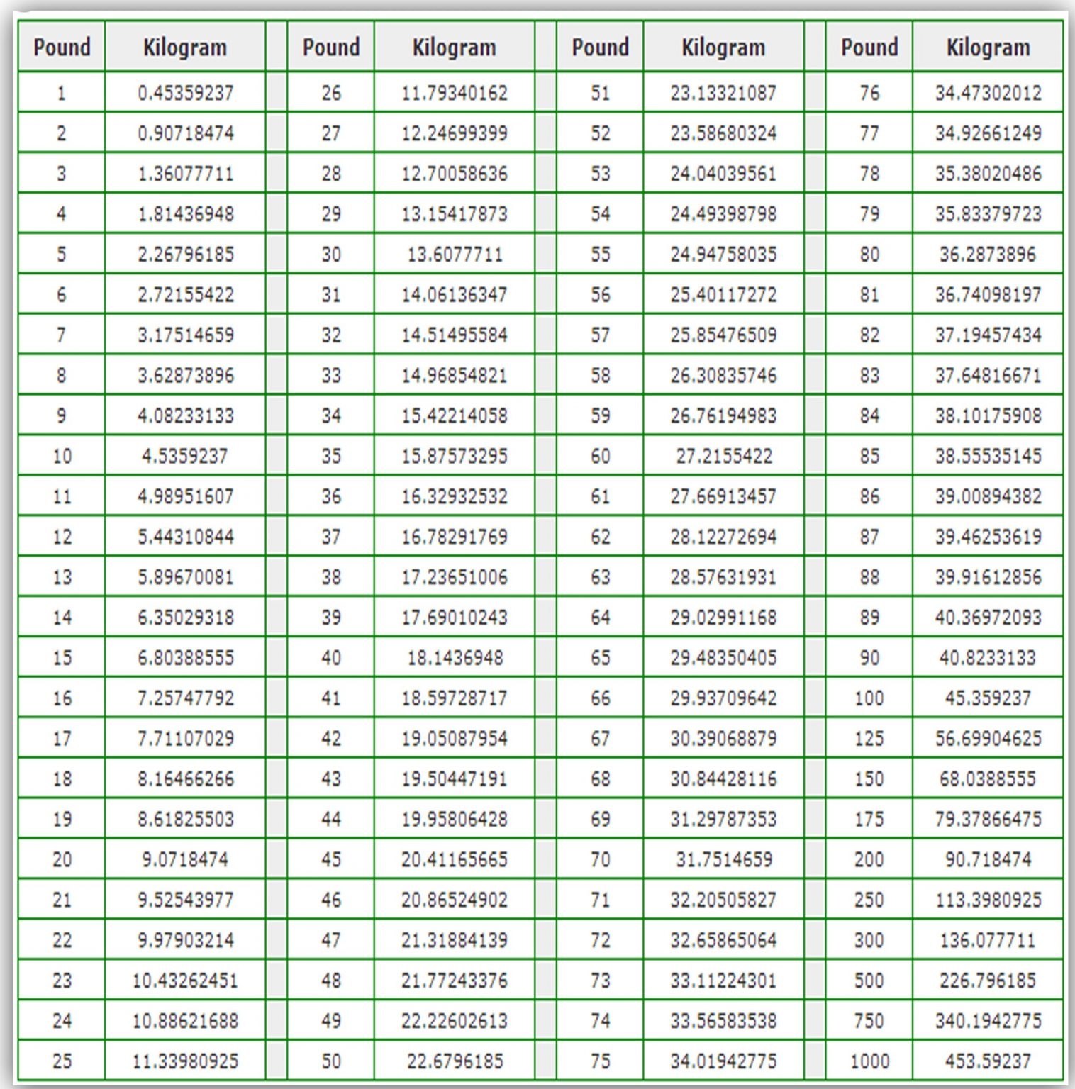 Conversion Table Lbs Per Kg 79 Kg In Pounds Kilograms Pounds In A Ton Uk Lbs Conversion Table Lbs Per Kg 79 Kg In Pounds Kilograms Pounds In A Ton Uk Lbs