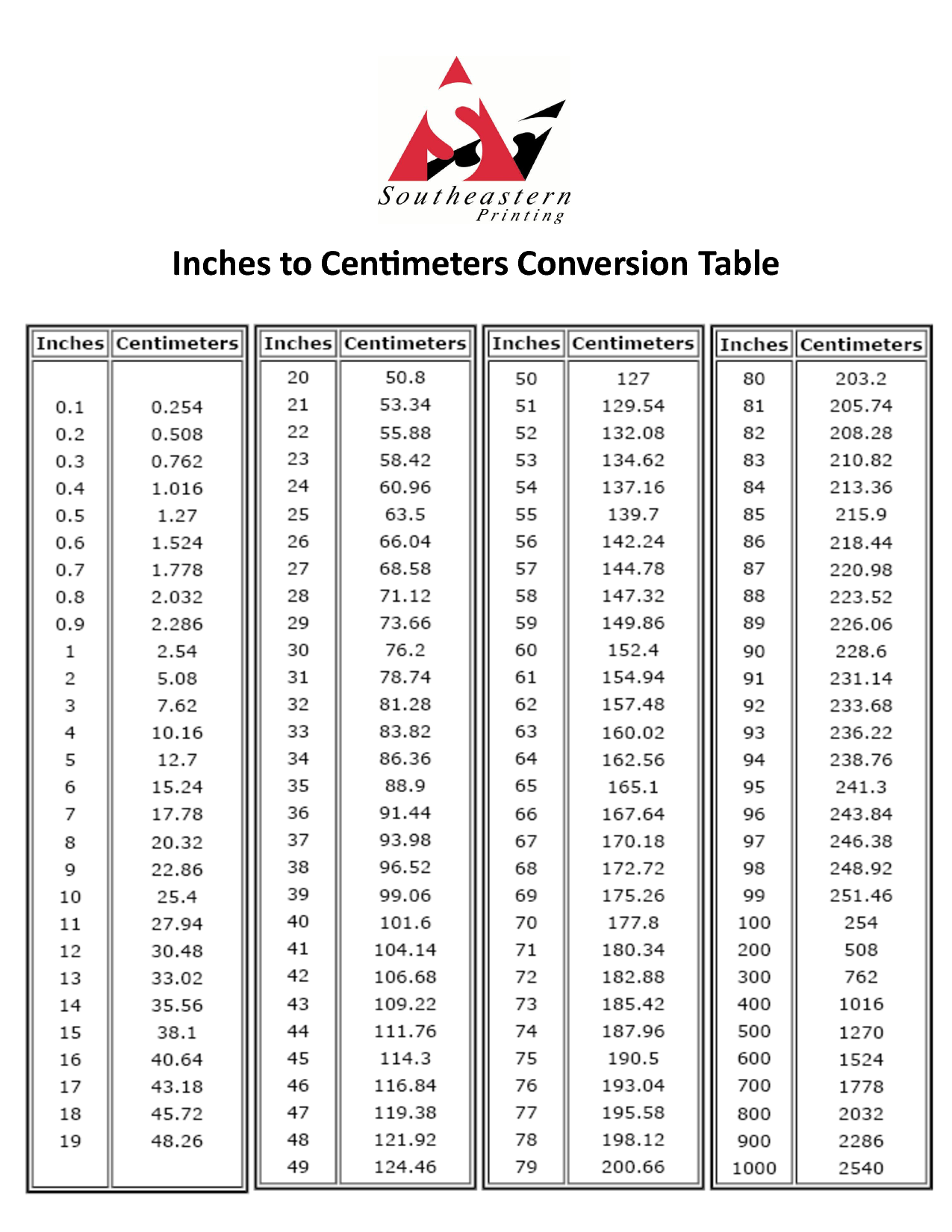 feet inches to cm conversion chart feet inches to cm conversion chart