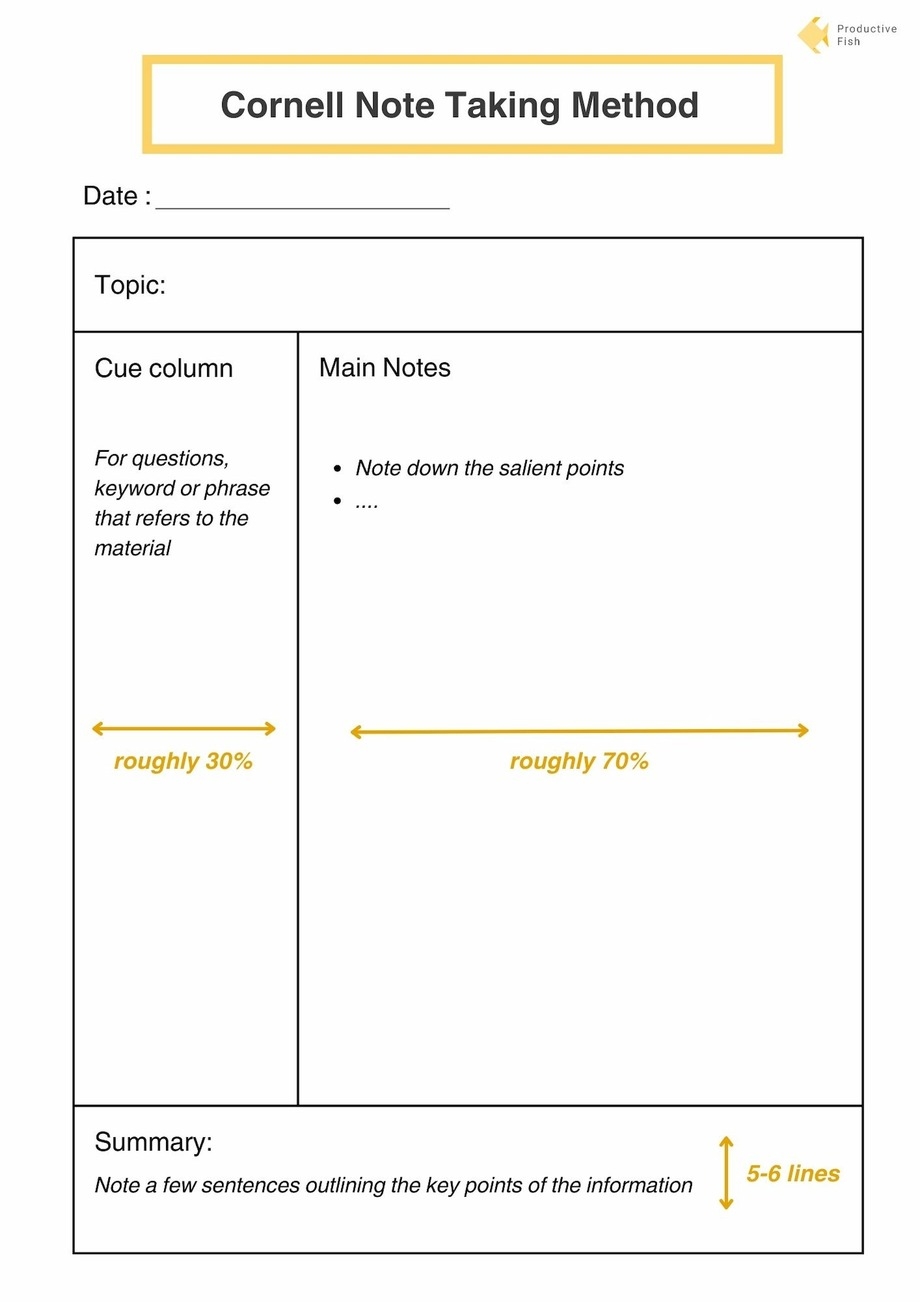 Cornell Note Taking Method Productive Fish Cornell Note Taking Method Productive Fish