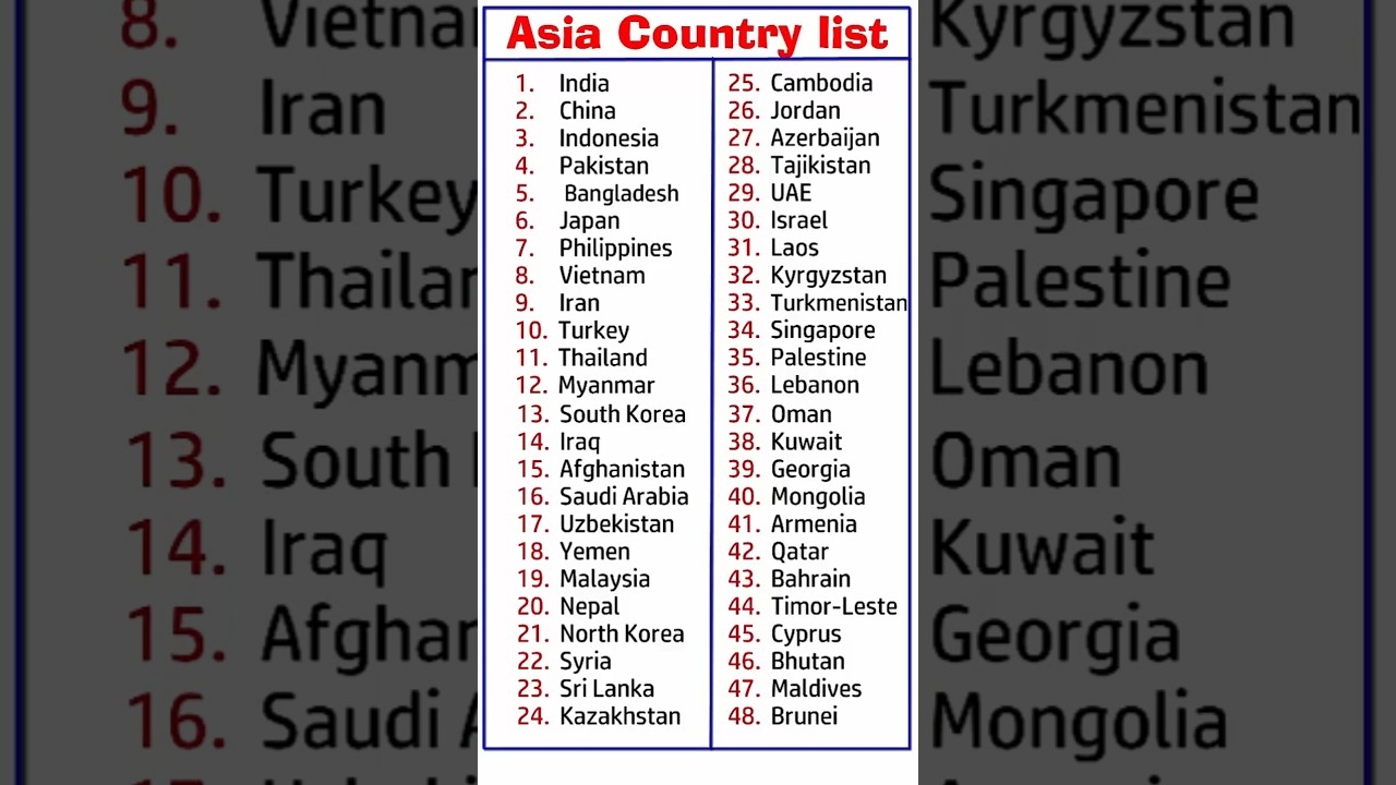Countries Name In Asia Country Names Of Asia In English Asian Country country gk shorts YouTube Countries Name In Asia Country Names Of Asia In English Asian Country country gk shorts YouTube