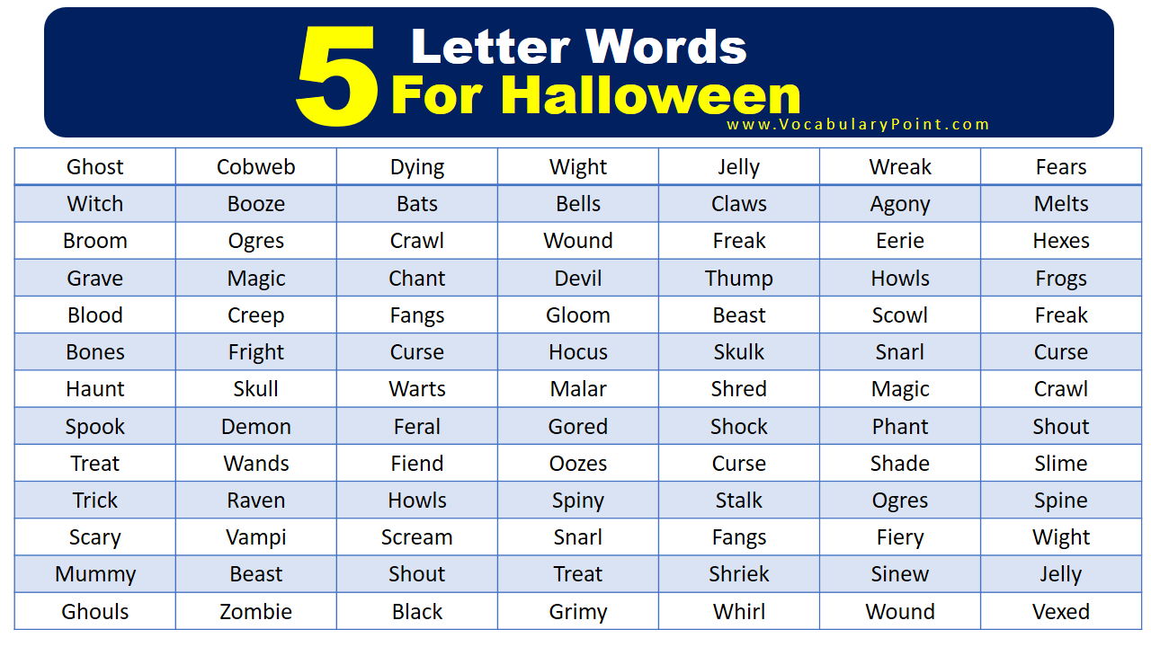 Five Letter Halloween Words 100 Scary Words With Meanings Vocabulary Point Five Letter Halloween Words 100 Scary Words With Meanings Vocabulary Point